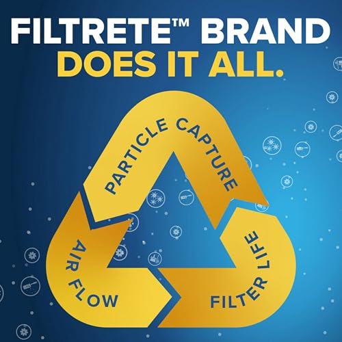Filtrete 2x25x1 Furnace Air Filter MPR 28 MERV 13, Healthy Living Ultrafine Particle Reduction