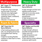 3M 74 LOW VOC  Foam Fast Spray Adhesive