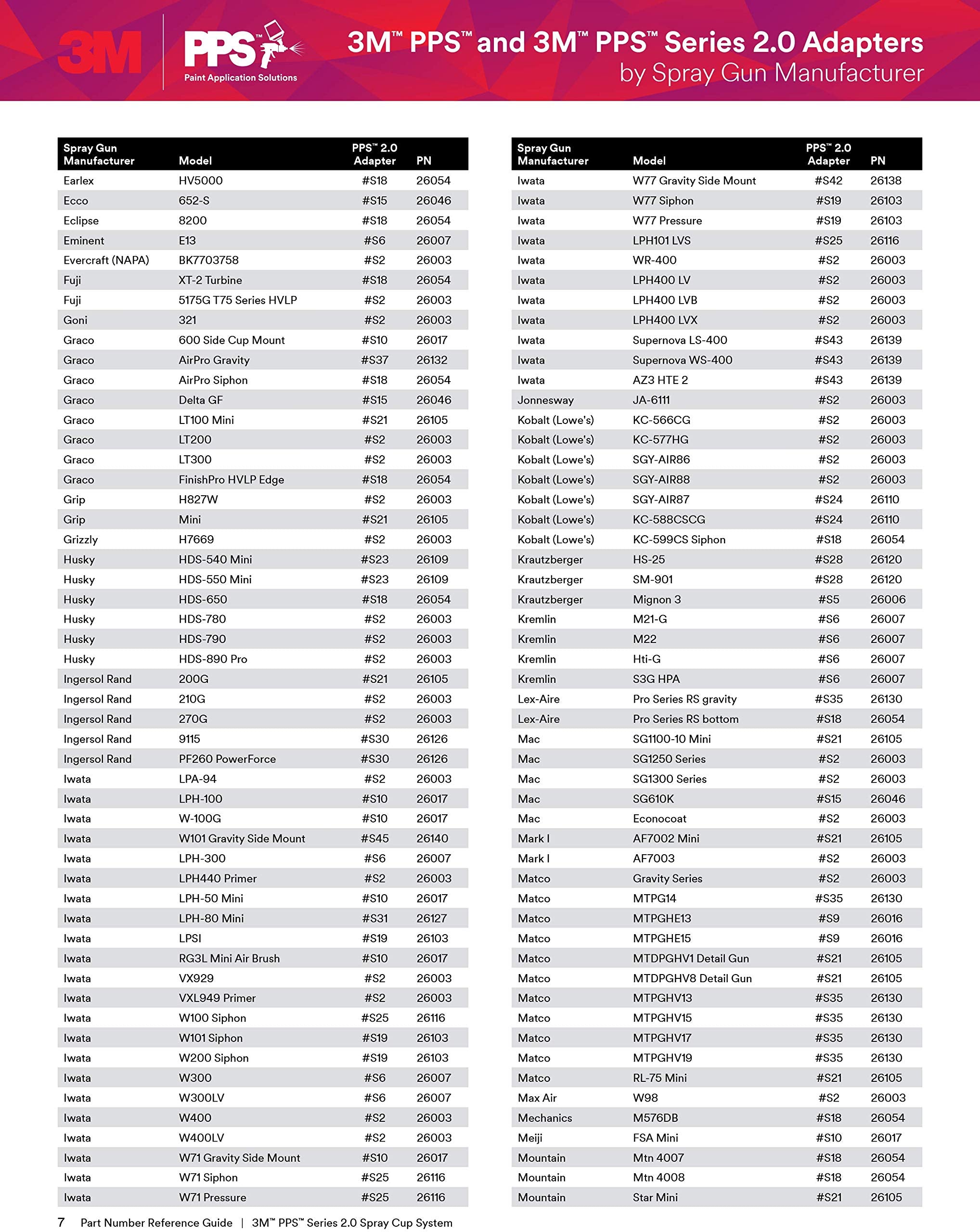 3M PPS Series 2.0 Adapter Female, Thread