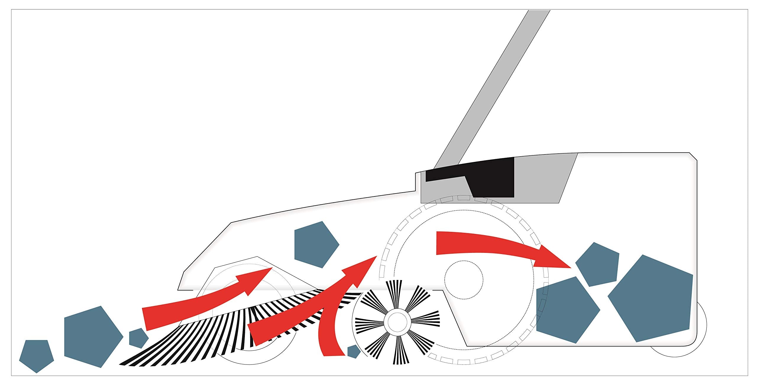 Bissell 31" Battery Powered Triple Brush Push Power Sweeper, 13.2 Gal. Capacity
