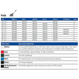 Mercer Industries Floor Maintenance Pads 5 Pack, 15", Black
