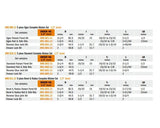 CMT Orange Tool 800.509.11 5-Piece Complete Kitchen Set