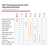 3M Performance Spray Gun Starter Kit, 26778, Includes PPS 2.0 Paint Spray Cup System, 15 Replaceable Gravity HVLP Atomizing Heads, Air Control Valve