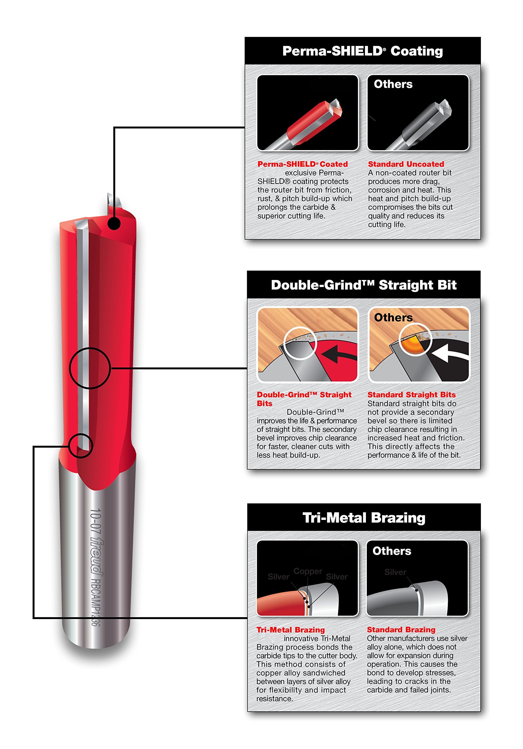 Freud 89-100 3-Piece Round Over and Beading Router Bit Set – TTS Products